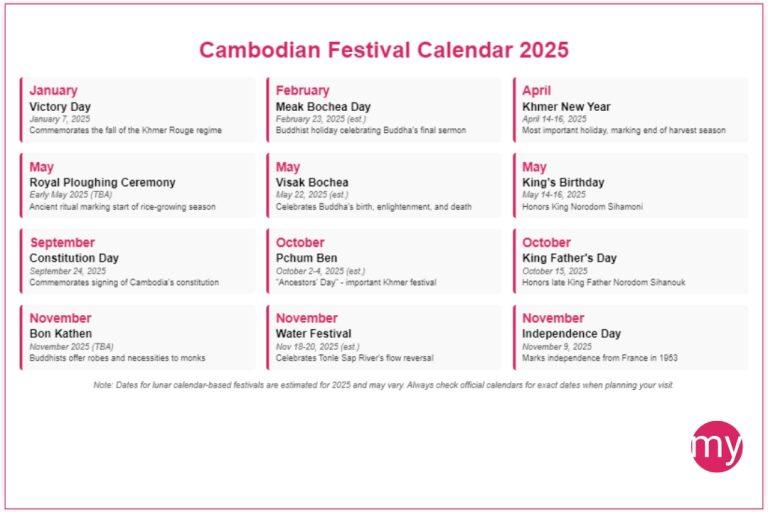 2024 2025 Cambodian Festival Calendar Discover Cambodia's Vibrant