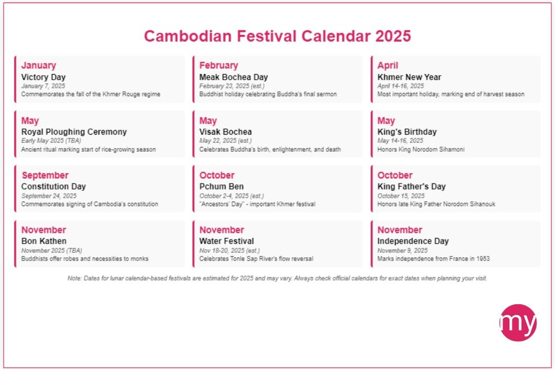 Cambodian Festival Calendar [2025 Update]