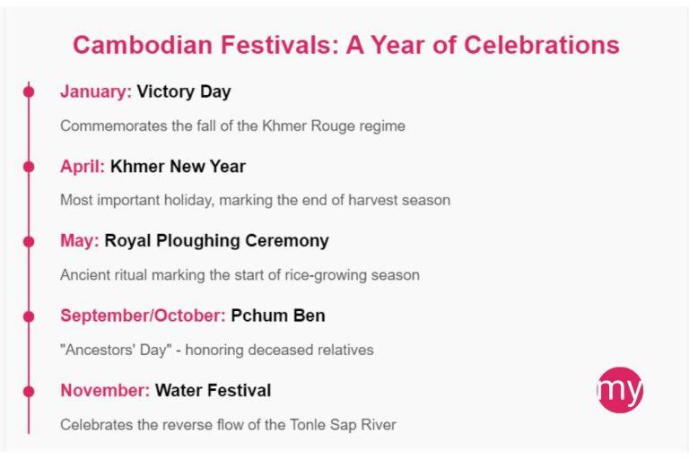 2024 2025 Cambodian Festival Calendar Discover Cambodia's Vibrant