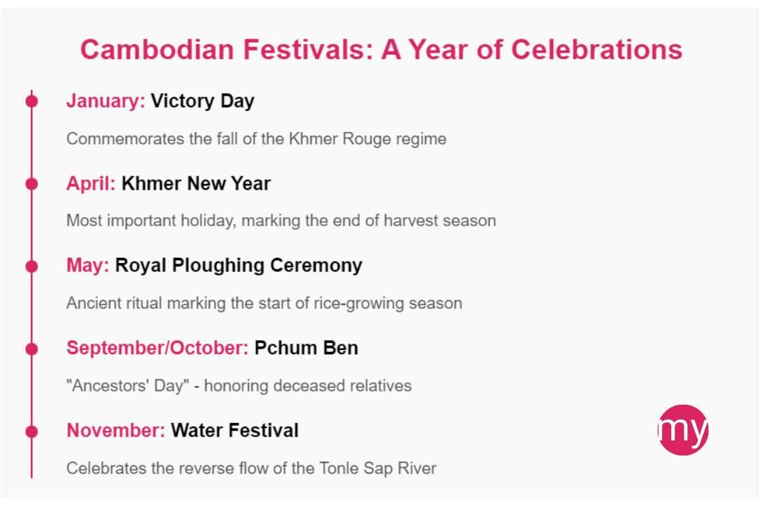 2024 2025 Cambodian Festival Calendar Discover Cambodia's Vibrant