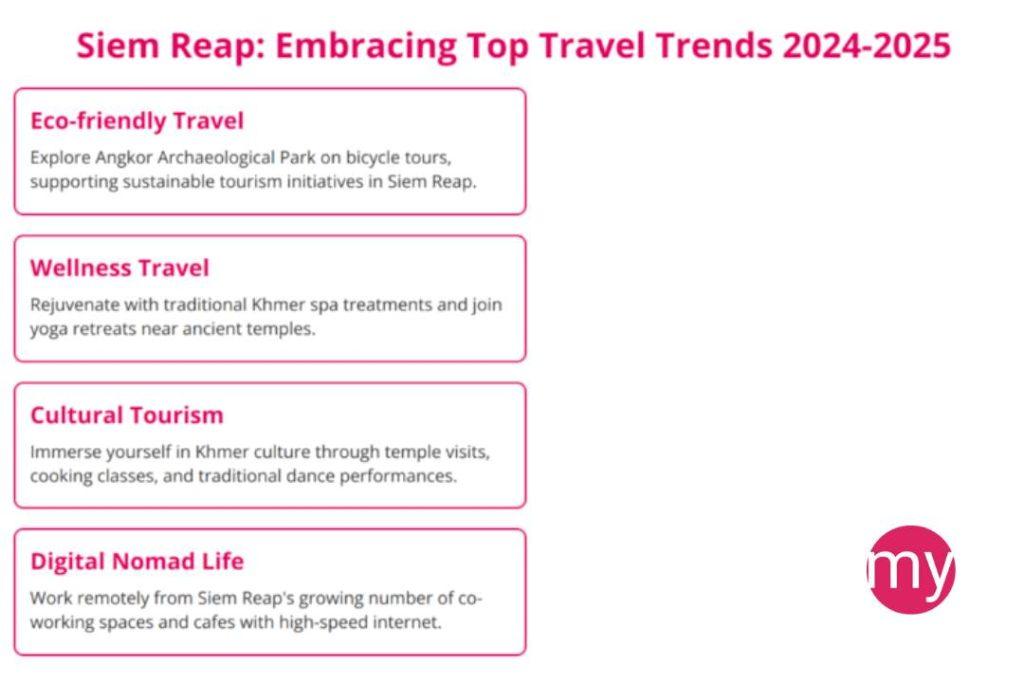 Embracing Top Travel Trends 2024-2025