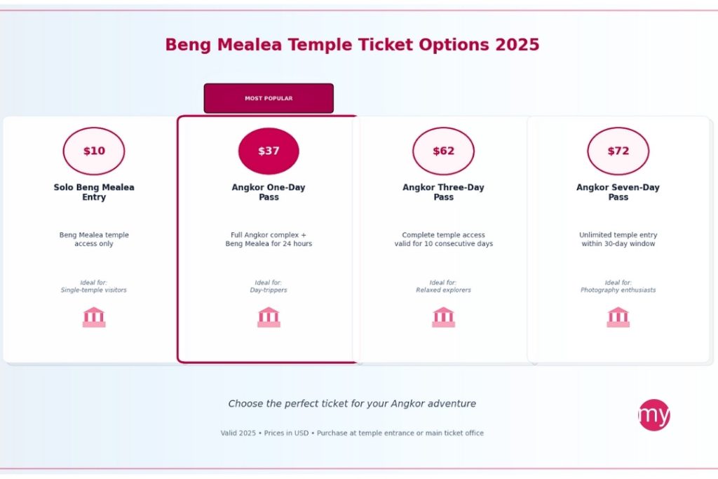 Entrance fee for Beng Mealea temple in 2025 - The Price Everyone’s Talking About (and What’s Missing)